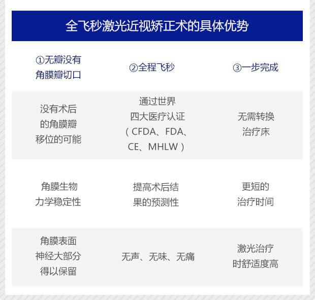 近视手术方式优势