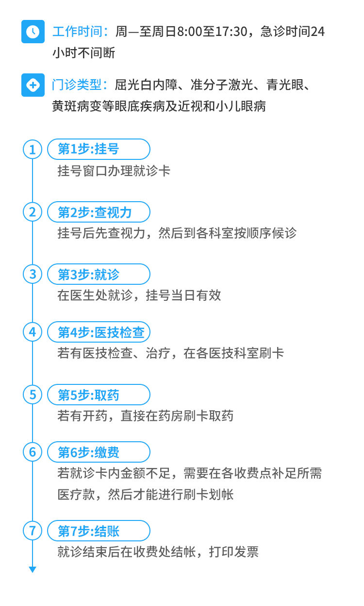 临沂官网页面优化-就诊指南.jpg